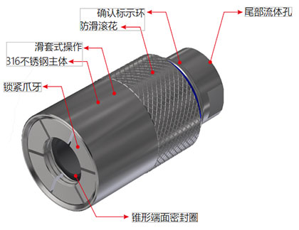 快速密封接頭G60規(guī)格參數(shù)