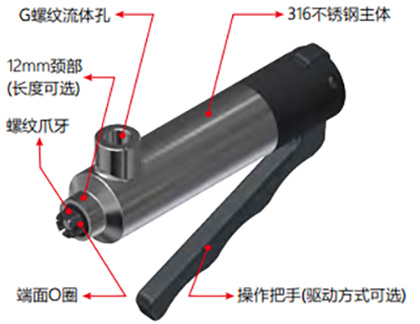 快速密封接頭G80系列規(guī)格