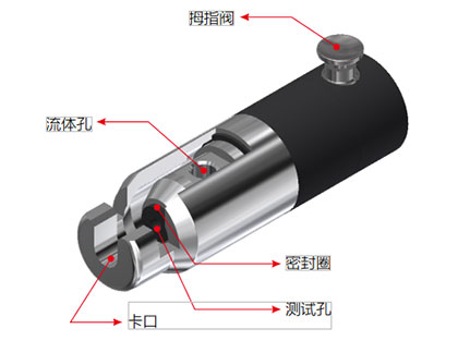 快速密封接頭G72系列規(guī)格