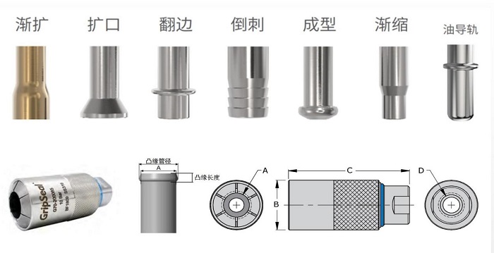 管口類型