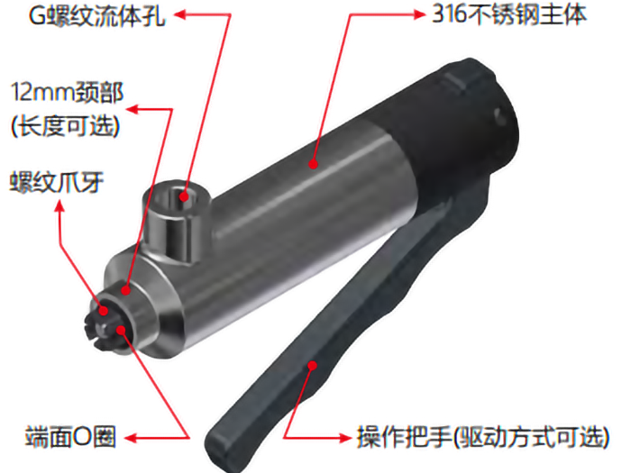 螺紋快速密封接頭規(guī)格