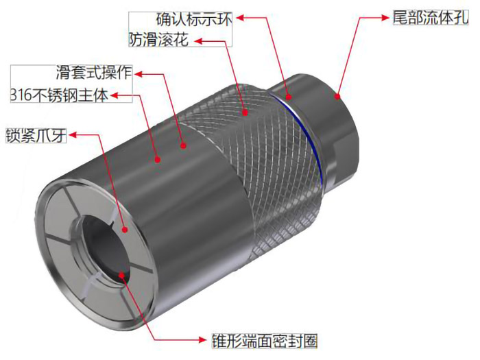 自鎖式快速密封接頭規(guī)格 