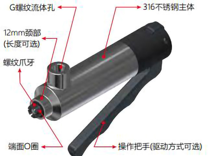 螺紋快速密封接頭