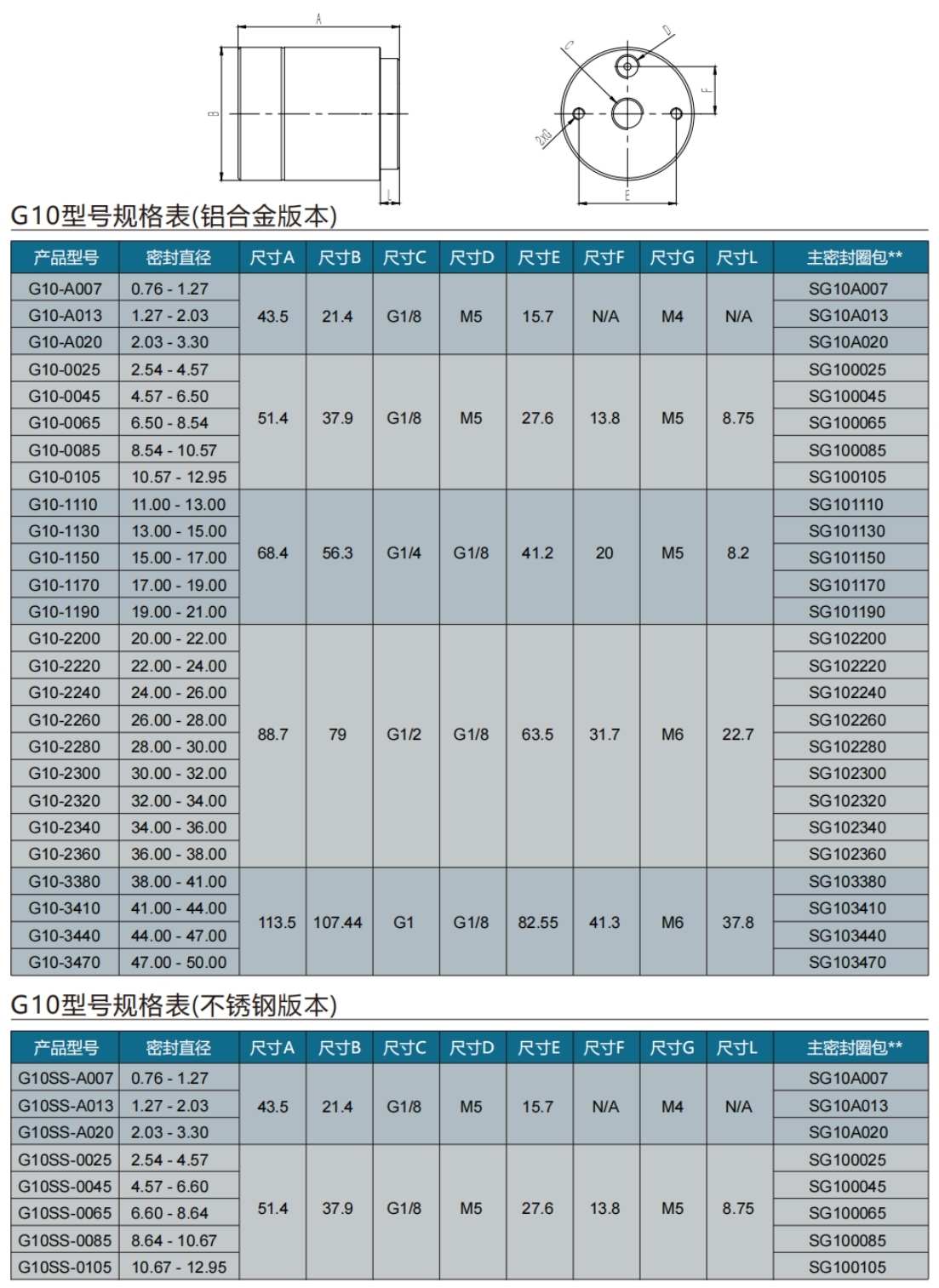 氣動接頭G10系列型號表