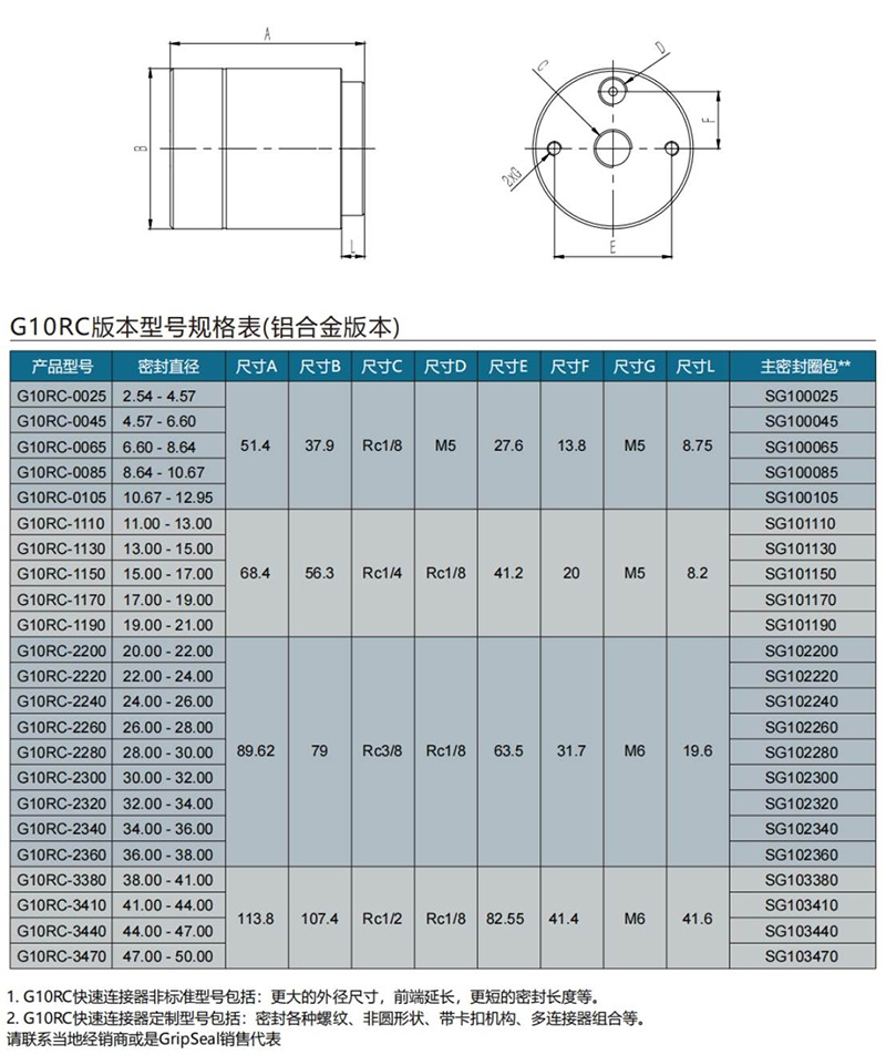 氣動接頭G10系列規(guī)格表