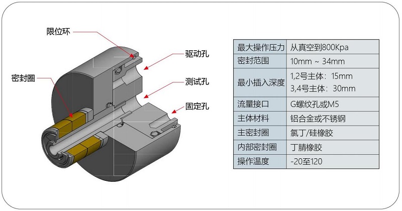 氣動接頭G15規(guī)格參數(shù)