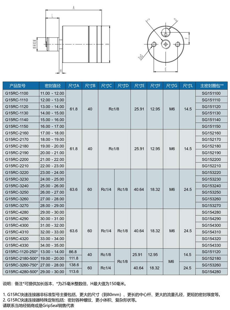 氣動接頭G15型號表