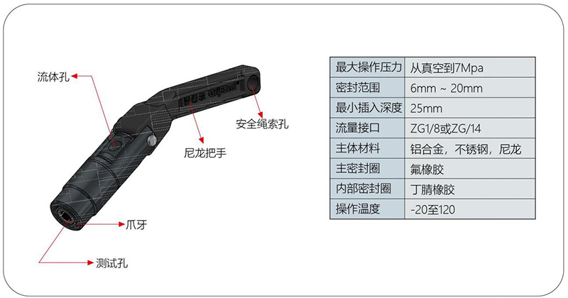 氣密測試接頭G30規(guī)格參數(shù) 