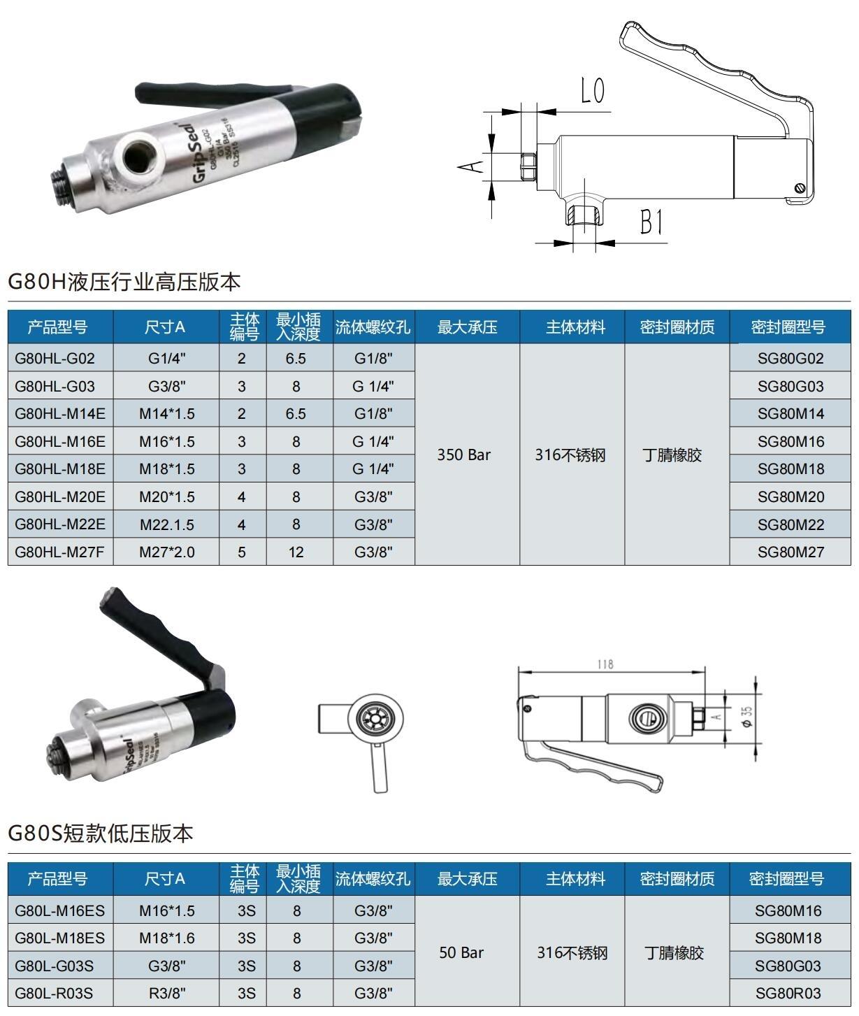 螺紋快速密封接頭規(guī)格型號表 