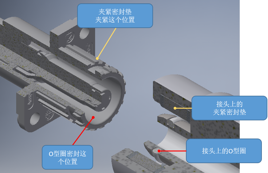 格雷希爾密封接頭方案