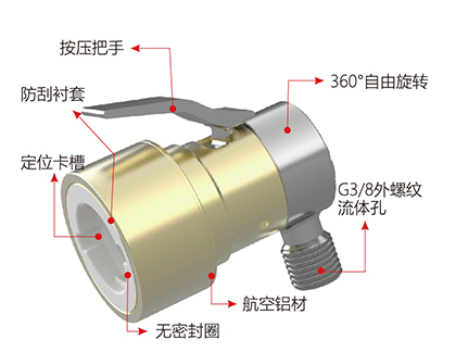 快速密封接頭G90系列規(guī)格