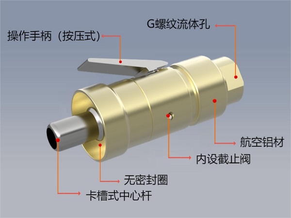 快速密封接頭G70規(guī)格參數(shù)