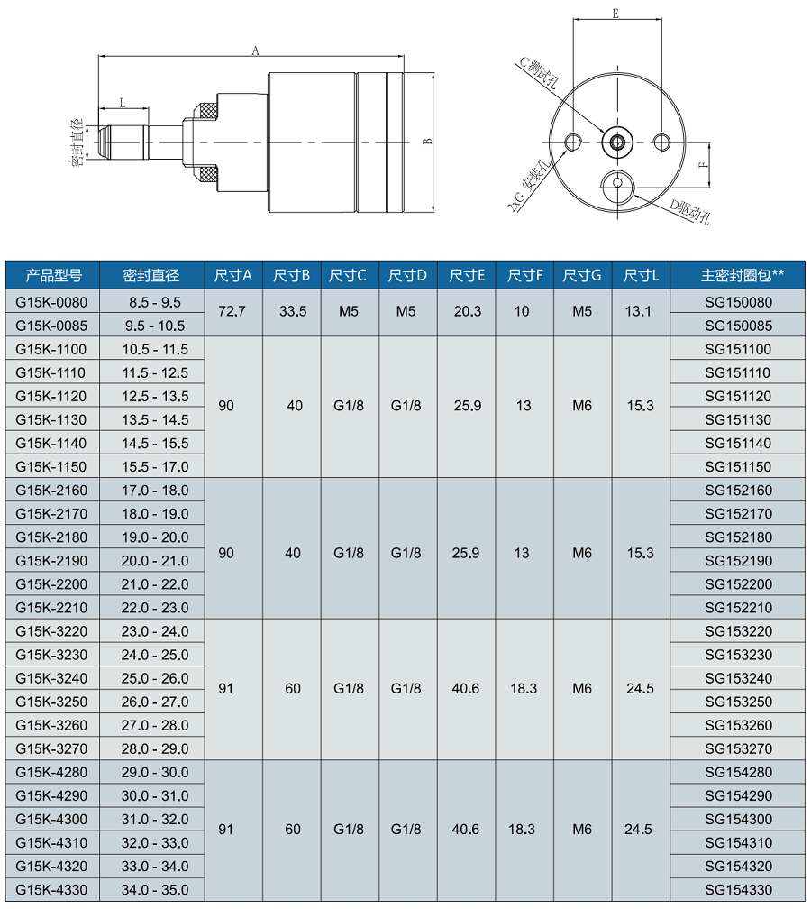 氣動接頭G15K規(guī)格表