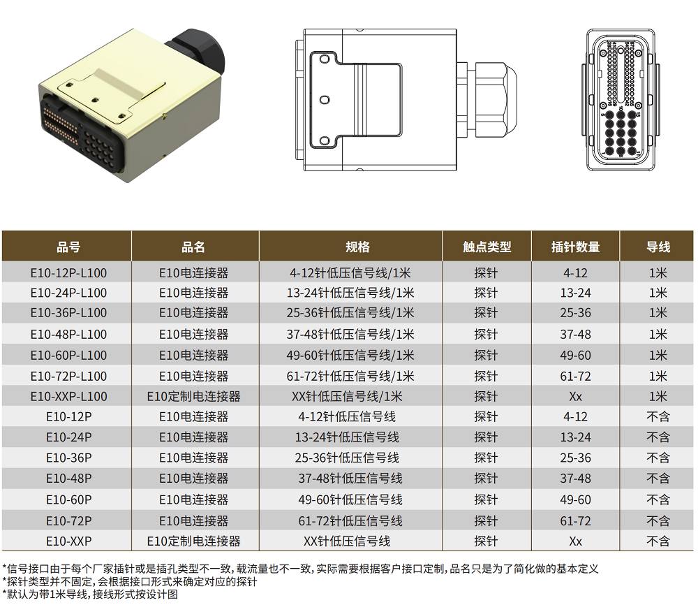 E10電信號規(guī)格型號