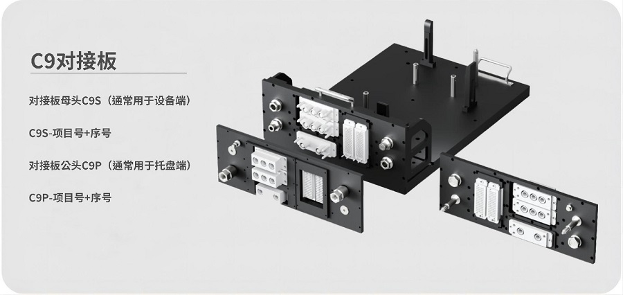 C9對接板總成